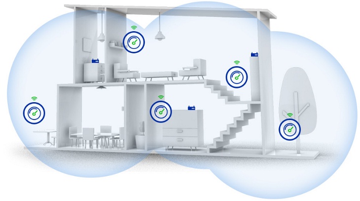 WiFi Mesh Là Gì? Khi Nào Nên Sử Dụng WiFi Mesh Trong Gia Đình