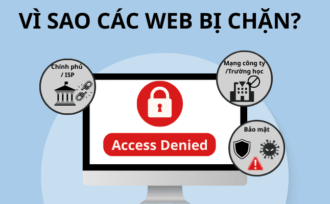 Mạng Internet Bị Chặn Một Số Website: Nguyên Nhân & Cách Khắc Phục